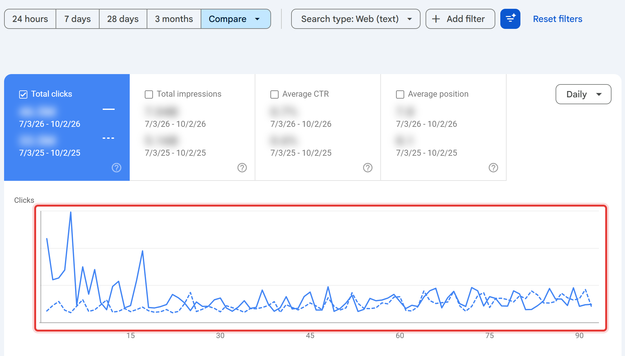 Search Console performance report comparing clicks over the last 3 months against the same period last year