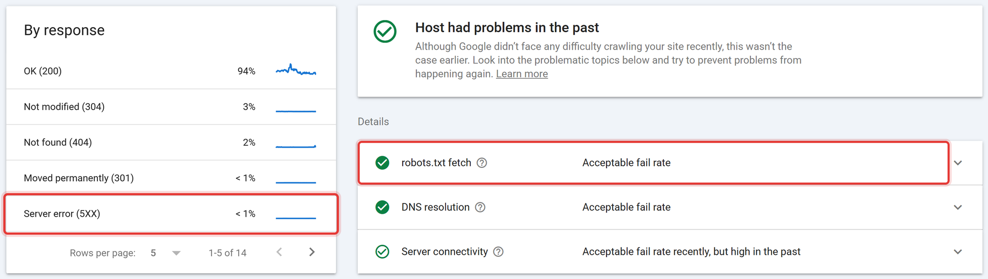 Google Search Console crawl stats report grouped by response code, with 5xx and robots.txt rows highlighted