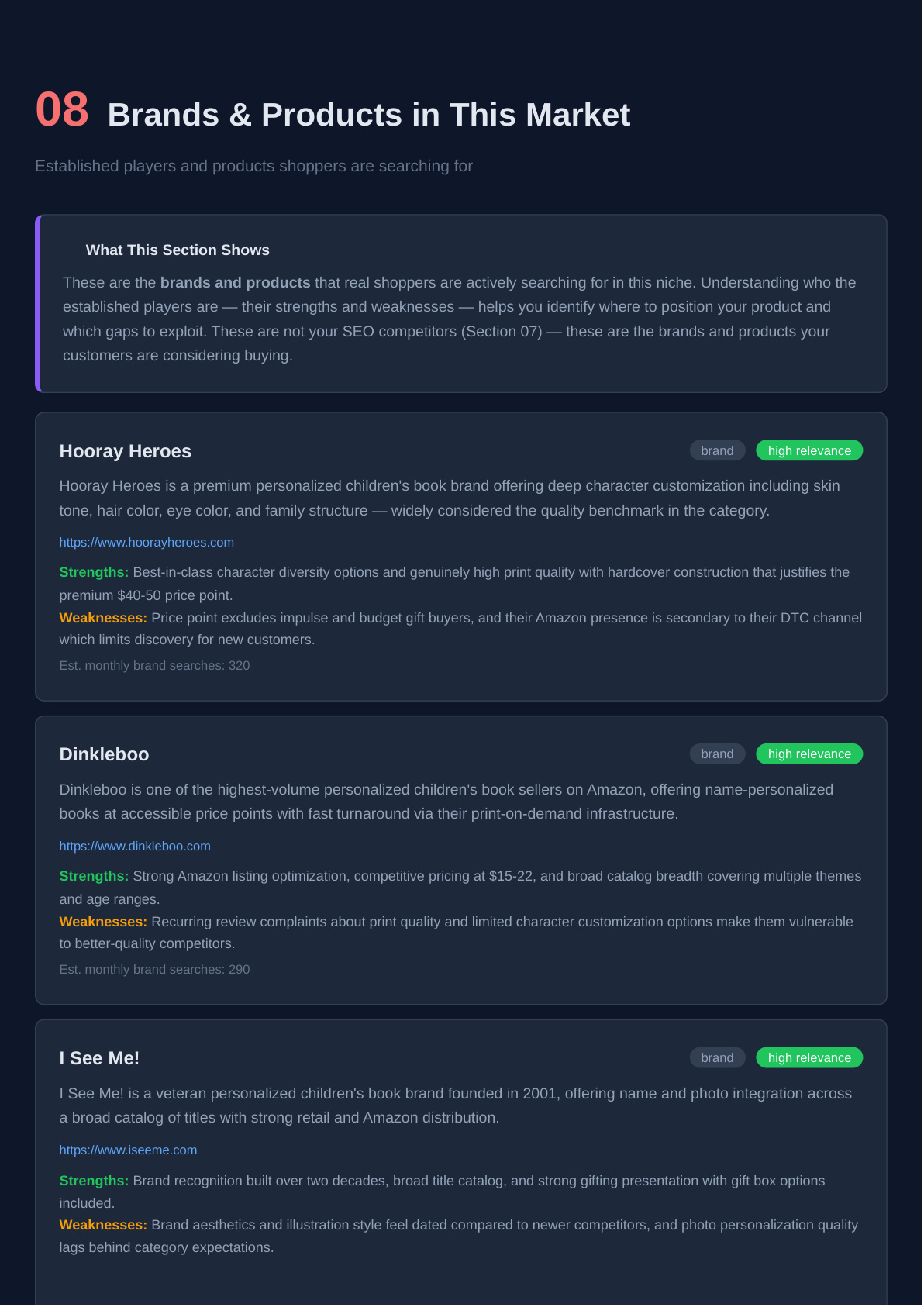 Competitor brand profiles