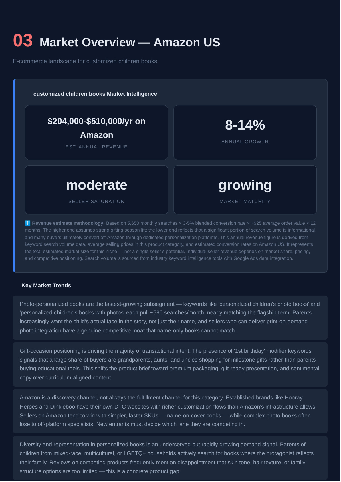 Market overview with revenue estimates