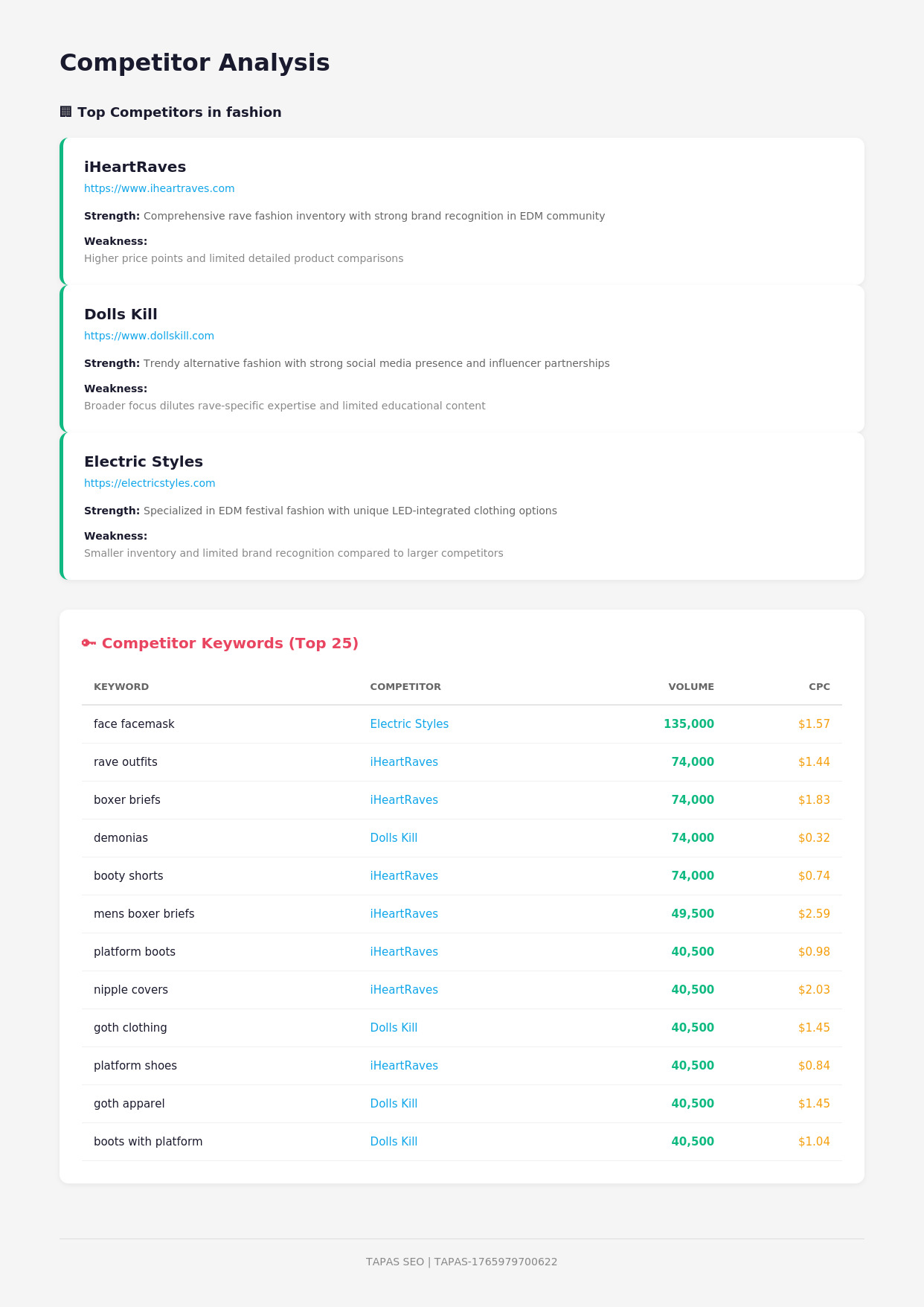 Competitor Analysis