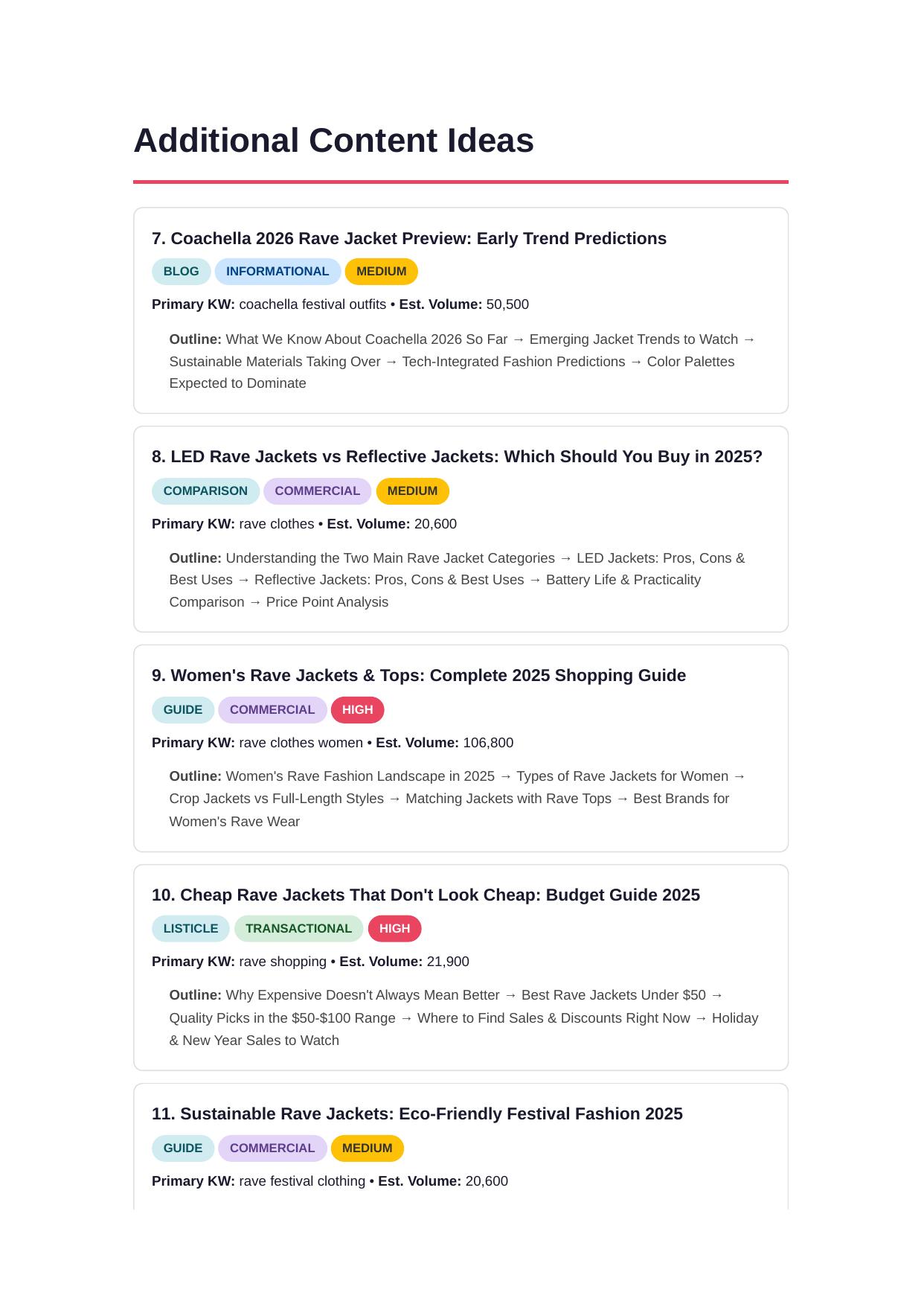 Detailed Content Briefs