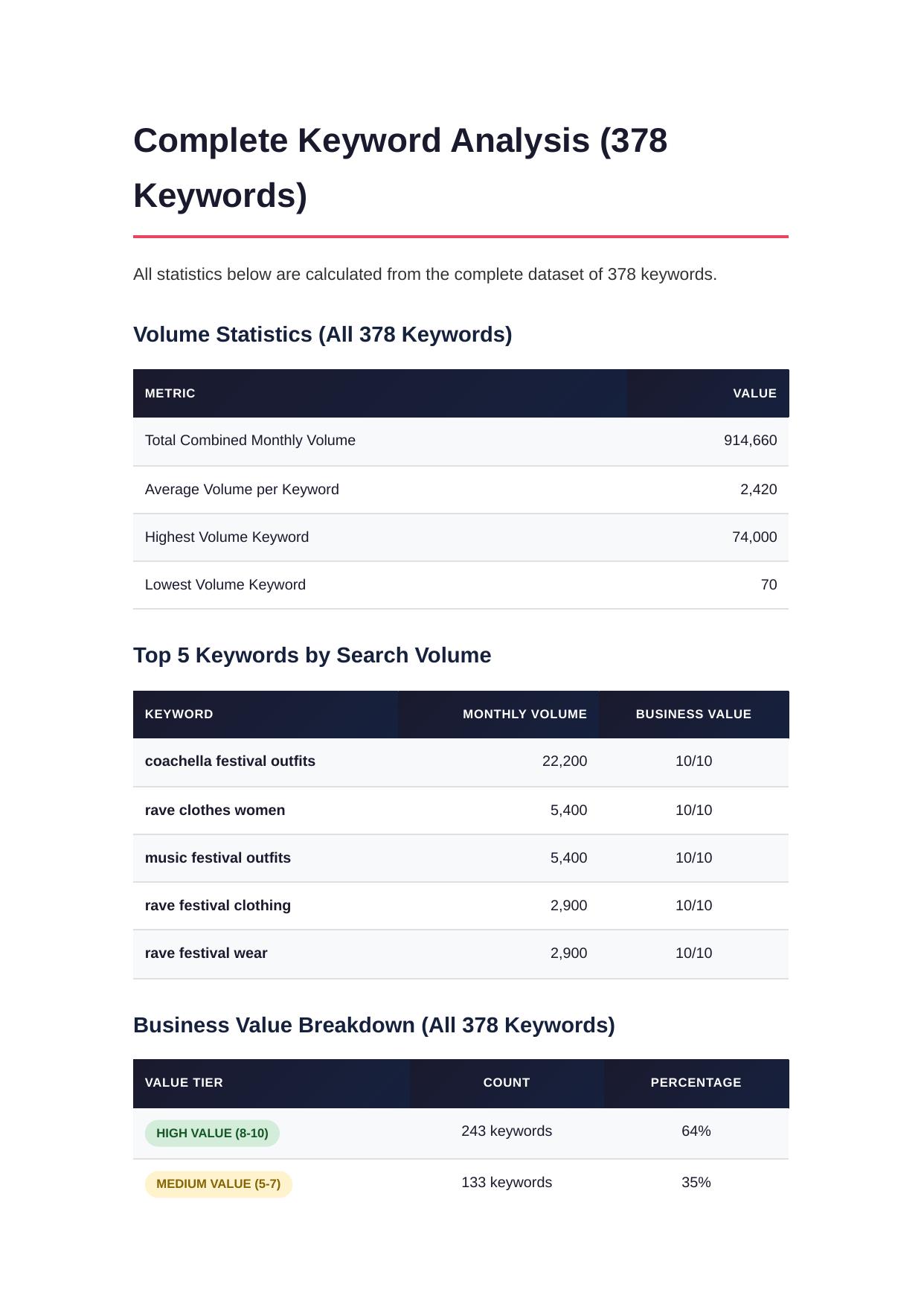 Complete Keyword Analysis with filtering summary