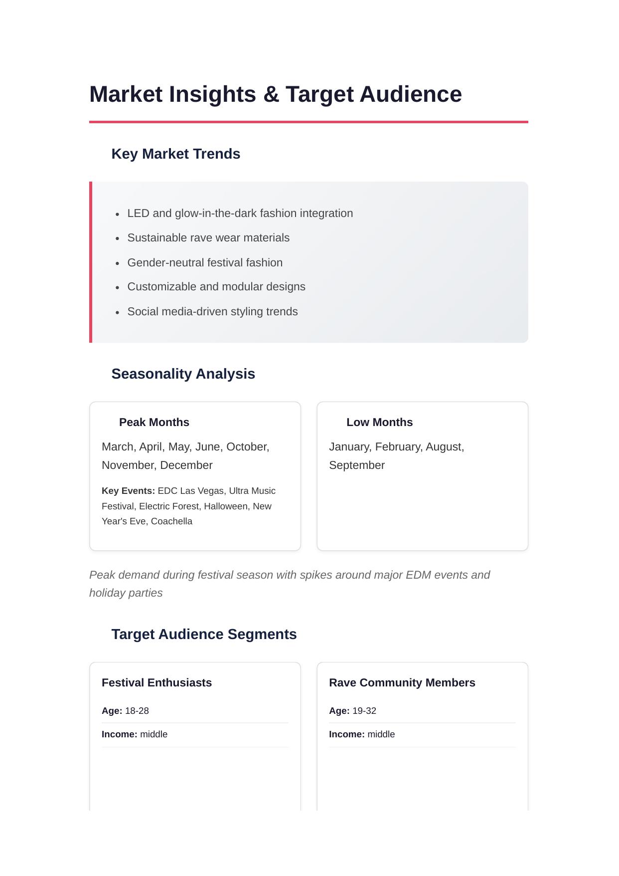 Market Trends
