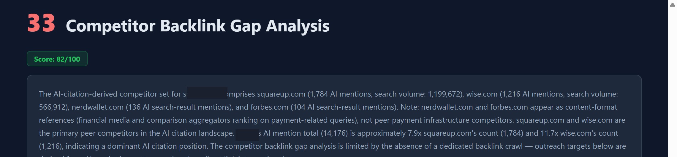 Competitor backlink gap analysis naming real competitors with AI mention counts, some details blurred
