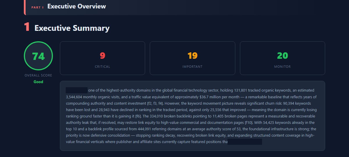 Site audit executive summary with overall score and critical/important/monitor issue counts, some details blurred