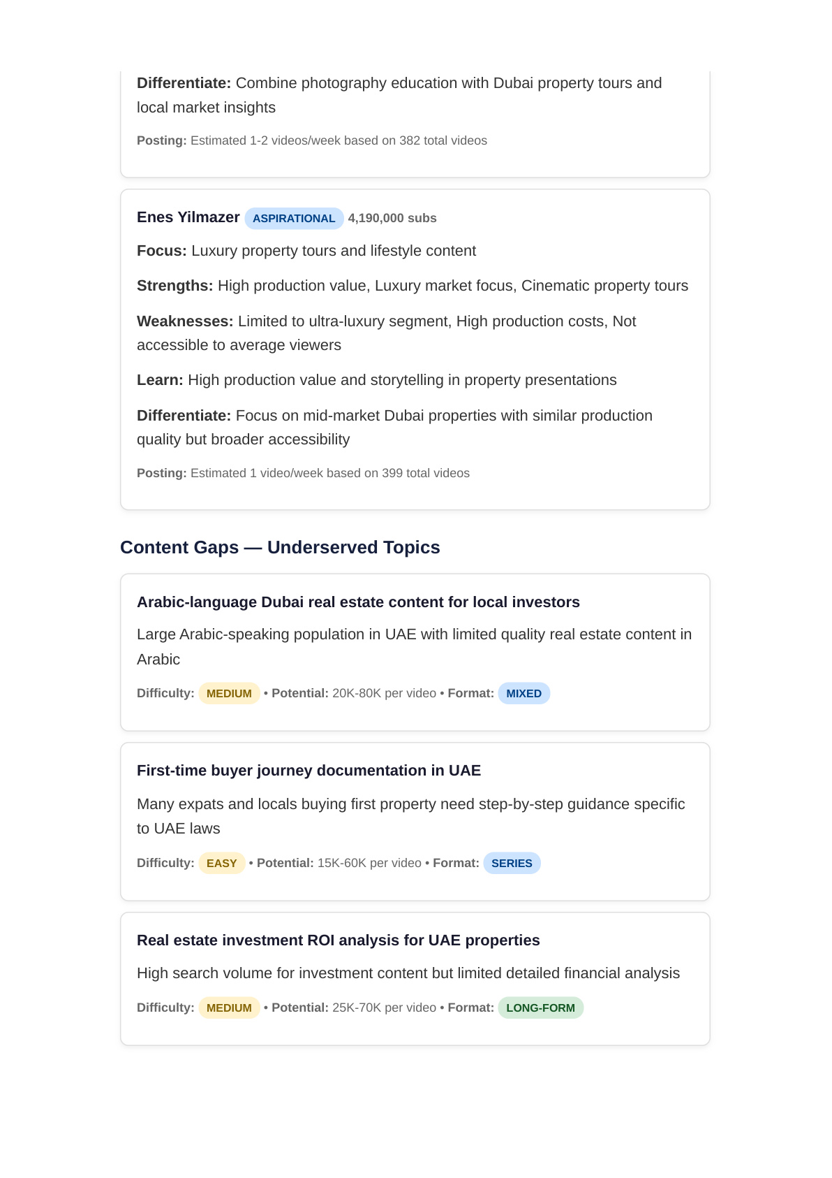 Content gaps and blue ocean topics