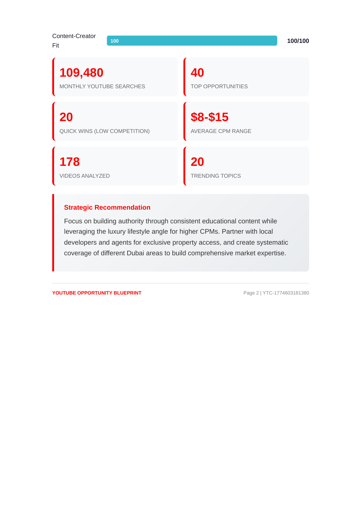 YouTube Blueprint stats: 109K monthly searches, 40 opportunities, 20 quick wins, CPM range, 178 videos analyzed
